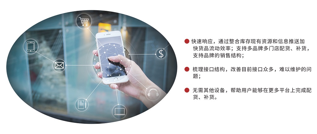手機(jī)訂貨系統(tǒng)
